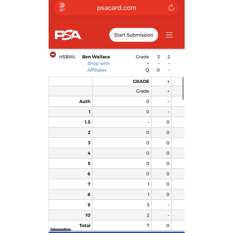 2021 Panini Hoops Ben Wallace Auto PSA 10 GEM MINT POP 2 RARE Hot Signatures HOF